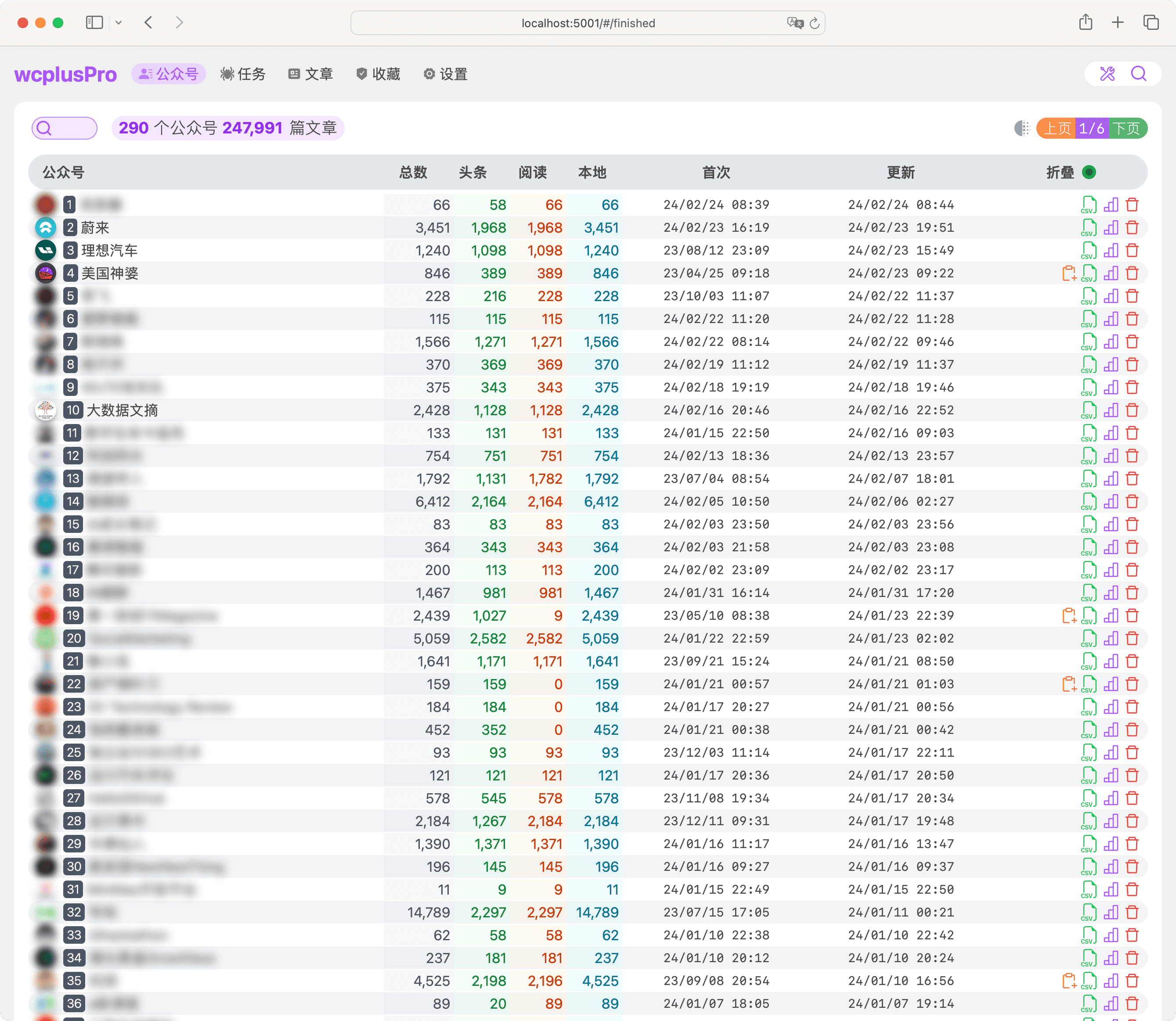 wcplusPro 采集完成的公众号清单 可查看每个公众号的历史文章、统计报告,以及公众号管理