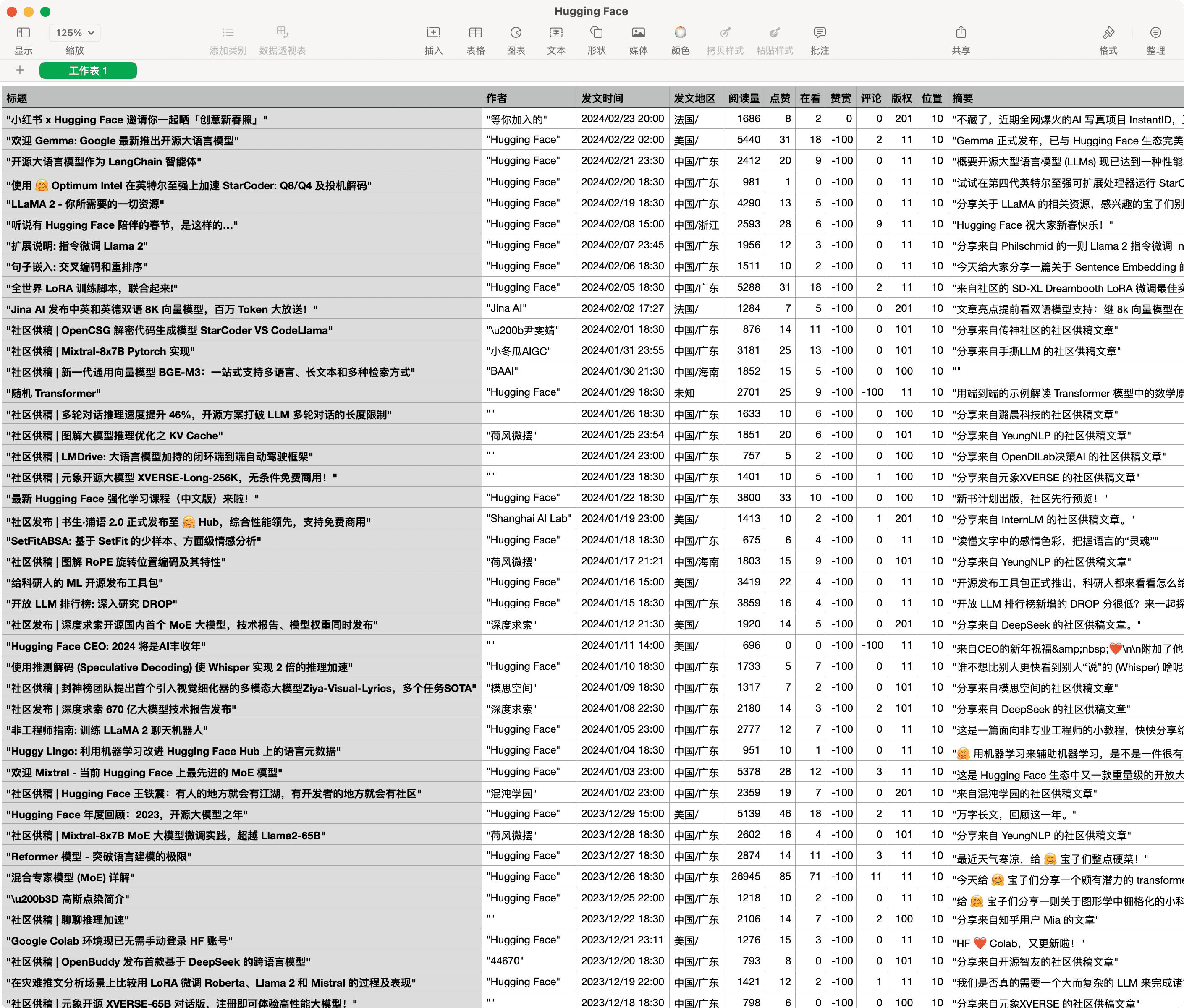 wcplusPro 导出公众号历史文章为 csv 可以使用表格软件打开,比如 Excel、Numbers