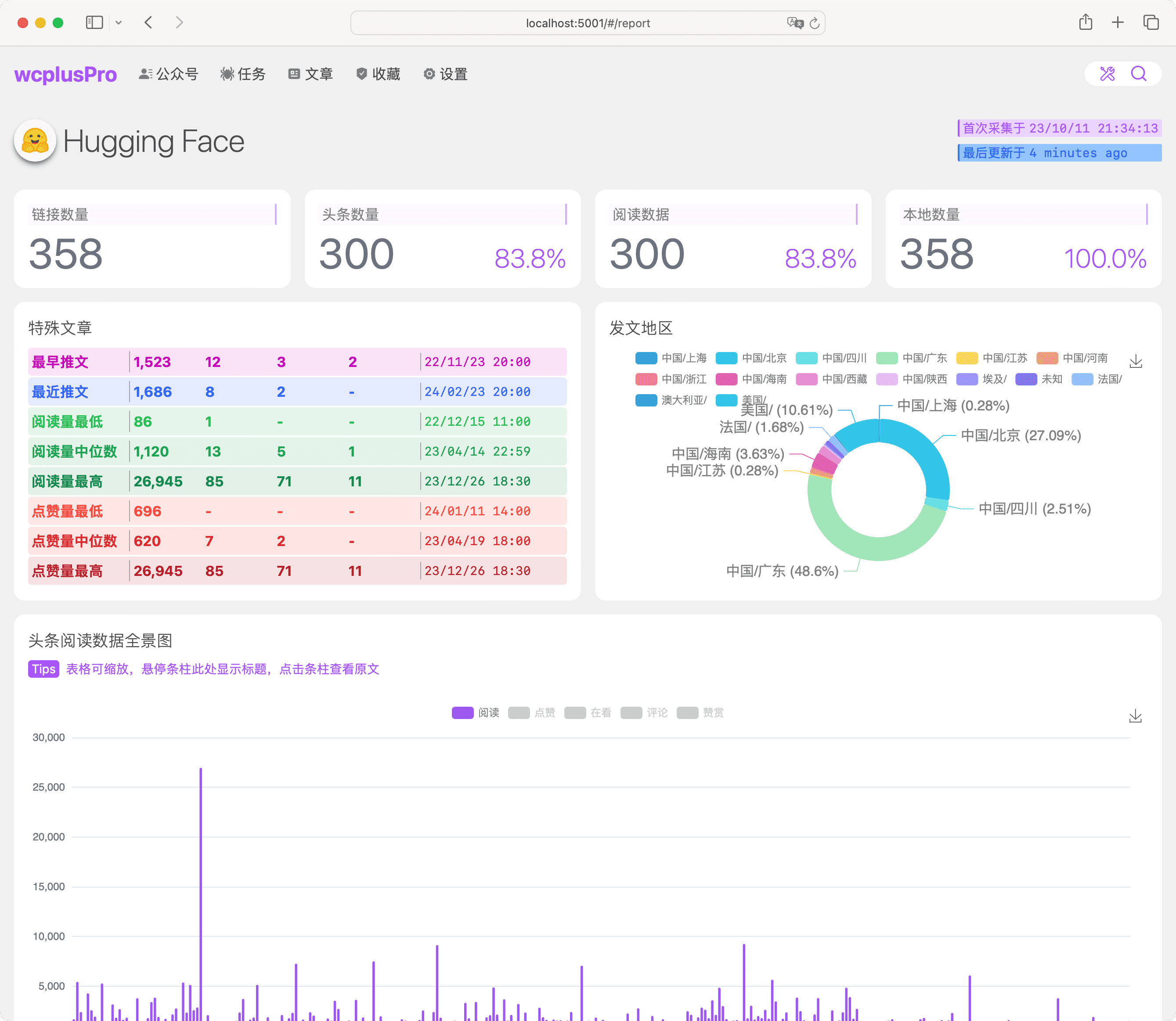 wcplusPro 生成公众号报告 详细呈现文章数量、特殊文章、推文地区等信息