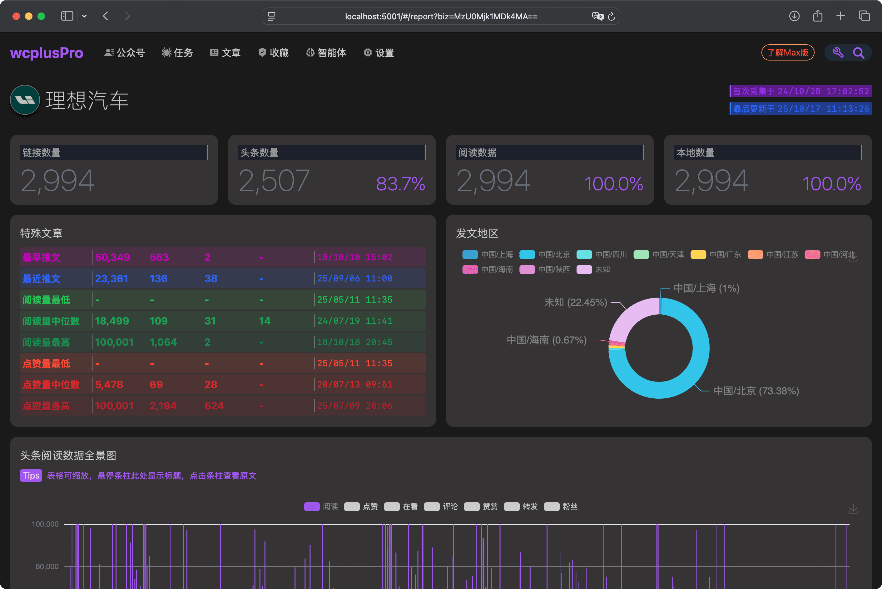 wcplusPro 公众号报告，洞若观火